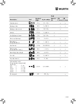 Preview for 169 page of Würth 5952 000 180 Operating Instructions Manual