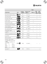 Preview for 234 page of Würth 5952 000 180 Operating Instructions Manual