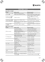 Preview for 249 page of Würth 5952 000 180 Operating Instructions Manual