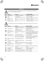 Preview for 14 page of Würth 5952 000 181 Translation Of The Original Operating Instructions