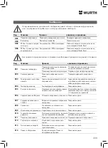 Preview for 223 page of Würth 5952 000 181 Translation Of The Original Operating Instructions