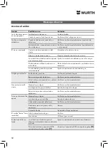 Preview for 58 page of Würth 5952 000 200 Translation Of The Original Operating Instructions