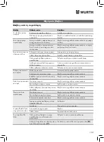 Preview for 135 page of Würth 5952 000 200 Translation Of The Original Operating Instructions