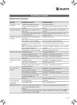 Preview for 157 page of Würth 5952 000 200 Translation Of The Original Operating Instructions