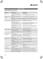 Preview for 278 page of Würth 5952 000 200 Translation Of The Original Operating Instructions