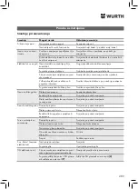 Preview for 289 page of Würth 5952 000 200 Translation Of The Original Operating Instructions