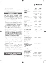 Предварительный просмотр 262 страницы Würth AWS 18-115 P COMPACT Translation Of The Original Operating Instructions