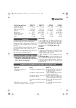 Preview for 15 page of Würth DSA 11-S Translation Of The Original Operating Instructions