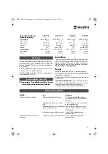 Preview for 33 page of Würth DSA 11-S Translation Of The Original Operating Instructions