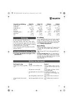 Preview for 36 page of Würth DSA 11-S Translation Of The Original Operating Instructions