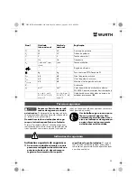 Предварительный просмотр 39 страницы Würth EMS 350-SL COMPACT Translation Of The Original Operating Instructions