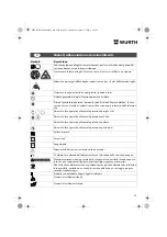 Предварительный просмотр 22 страницы Würth EMS 450-1.7 Compact Operating Instructions Manual