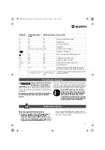 Предварительный просмотр 23 страницы Würth EMS 450-1.7 Compact Operating Instructions Manual