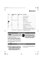 Предварительный просмотр 41 страницы Würth EMS 450-1.7 Compact Operating Instructions Manual