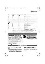 Предварительный просмотр 47 страницы Würth EMS 450-1.7 Compact Operating Instructions Manual