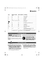 Предварительный просмотр 59 страницы Würth EMS 450-1.7 Compact Operating Instructions Manual