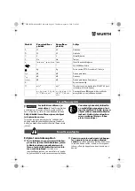 Предварительный просмотр 65 страницы Würth EMS 450-1.7 Compact Operating Instructions Manual