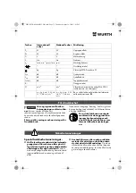 Предварительный просмотр 71 страницы Würth EMS 450-1.7 Compact Operating Instructions Manual