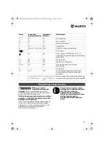 Предварительный просмотр 89 страницы Würth EMS 450-1.7 Compact Operating Instructions Manual