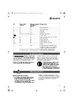 Предварительный просмотр 95 страницы Würth EMS 450-1.7 Compact Operating Instructions Manual