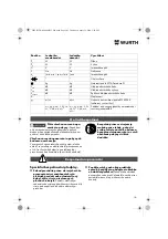 Предварительный просмотр 101 страницы Würth EMS 450-1.7 Compact Operating Instructions Manual