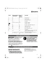 Предварительный просмотр 113 страницы Würth EMS 450-1.7 Compact Operating Instructions Manual