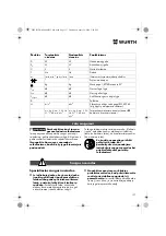 Предварительный просмотр 137 страницы Würth EMS 450-1.7 Compact Operating Instructions Manual