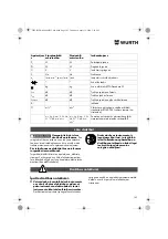 Предварительный просмотр 143 страницы Würth EMS 450-1.7 Compact Operating Instructions Manual