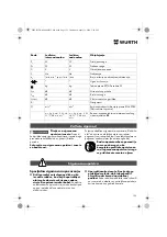 Предварительный просмотр 155 страницы Würth EMS 450-1.7 Compact Operating Instructions Manual