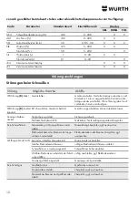 Preview for 12 page of Würth ESI 160 Operating Instructions Manual