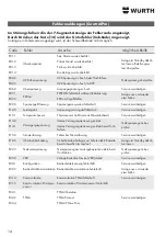 Preview for 14 page of Würth ESI 160 Operating Instructions Manual