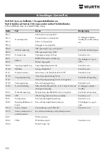 Preview for 102 page of Würth ESI 160 Operating Instructions Manual