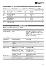 Preview for 111 page of Würth ESI 160 Operating Instructions Manual