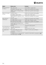 Preview for 134 page of Würth ESI 160 Operating Instructions Manual