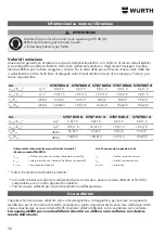 Предварительный просмотр 36 страницы Würth EWS 10-115 COMPACT Translation Of The Original Operating Instructions