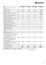 Предварительный просмотр 47 страницы Würth EWS 10-115 COMPACT Translation Of The Original Operating Instructions