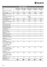 Предварительный просмотр 166 страницы Würth EWS 10-115 COMPACT Translation Of The Original Operating Instructions