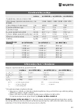 Preview for 235 page of Würth GS 700-E Operating Instructions Manual