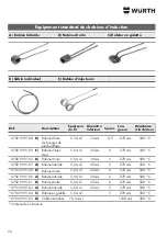 Preview for 26 page of Würth IEG-1000 SOLID Translation Of The Original Operating Instructions