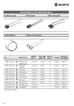 Предварительный просмотр 56 страницы Würth IEG-1000 SOLID Translation Of The Original Operating Instructions