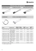 Предварительный просмотр 92 страницы Würth IEG-1000 SOLID Translation Of The Original Operating Instructions