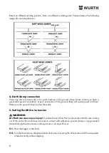 Preview for 6 page of Würth MIG 180-5 Manual