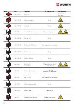 Preview for 16 page of Würth ORSY SYSTEM-REGAL Translation Of The Original Operating Instructions