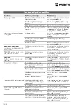 Preview for 252 page of Würth PBS 105 Translation Of The Original Operating Instructions