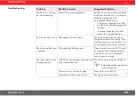 Preview for 156 page of Würth RL 5-14 User Manual