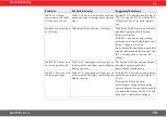 Preview for 157 page of Würth RL 5-14 User Manual