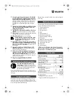 Preview for 83 page of Würth TG 12-A Translation Of The Original Operating Instructions