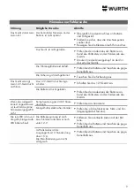 Предварительный просмотр 9 страницы Würth WTS 1800 Translation Of The Original Operating Instructions