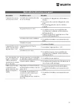 Предварительный просмотр 21 страницы Würth WTS 1800 Translation Of The Original Operating Instructions