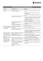 Предварительный просмотр 33 страницы Würth WTS 1800 Translation Of The Original Operating Instructions